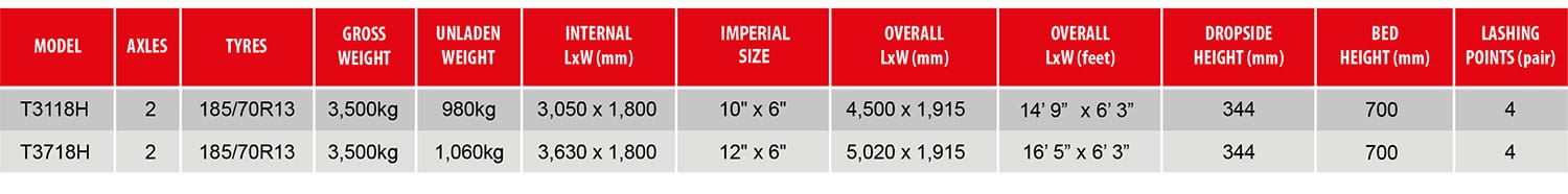 Tipper Trailers - MTS Nugent Trailers