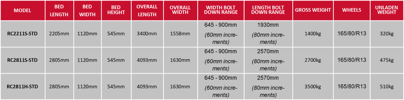 Nugent's rolling chassis table 